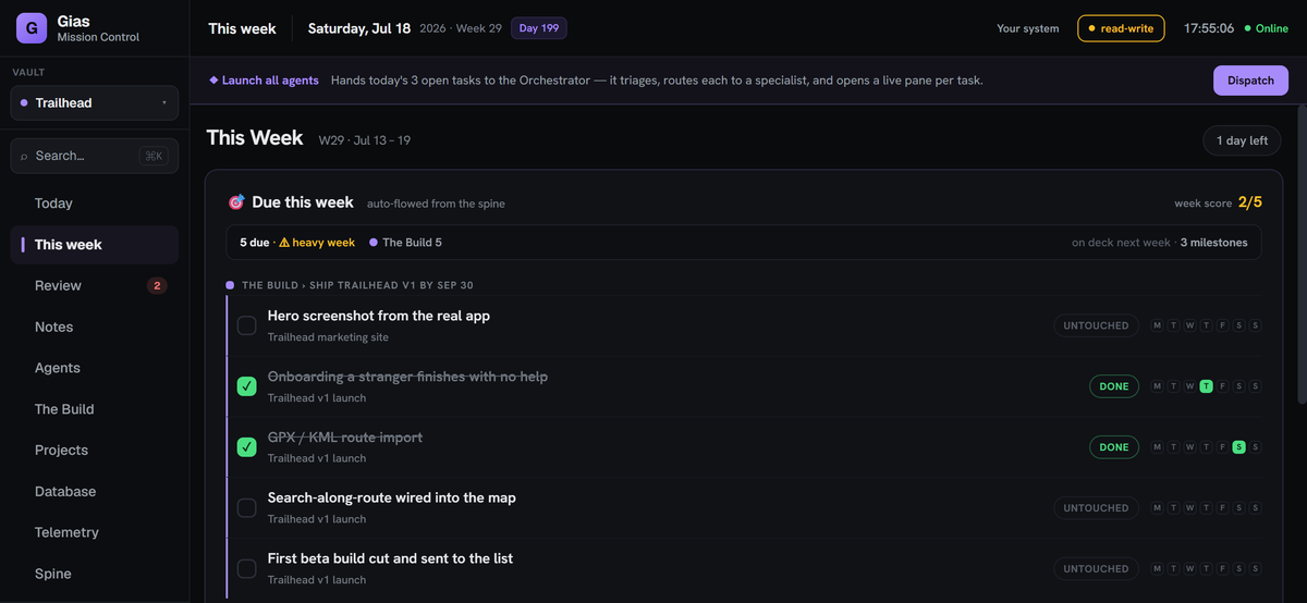 Gias tracking this week's milestones, auto-flowed from your goals, with what landed each day